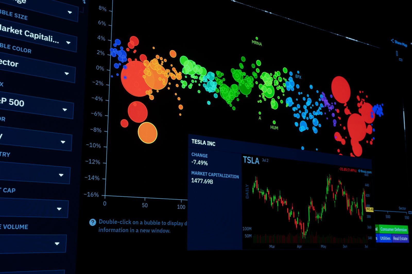 Painel de bolsa de valores com gráficos em tela