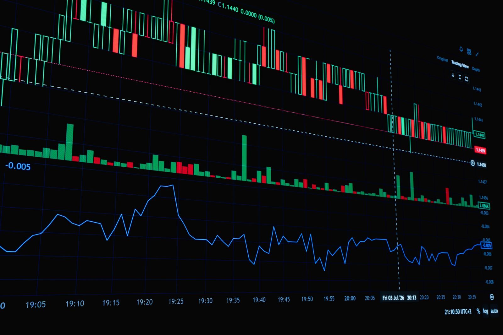Painel de negociação com gráficos do mercado de capitais