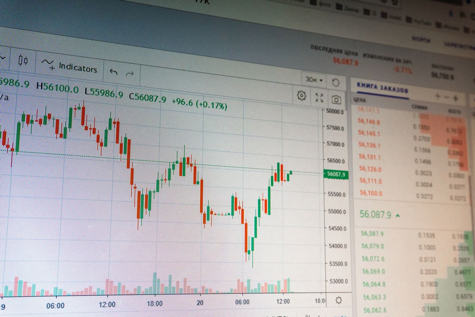 Painel de cotações de uma bolsa de valores