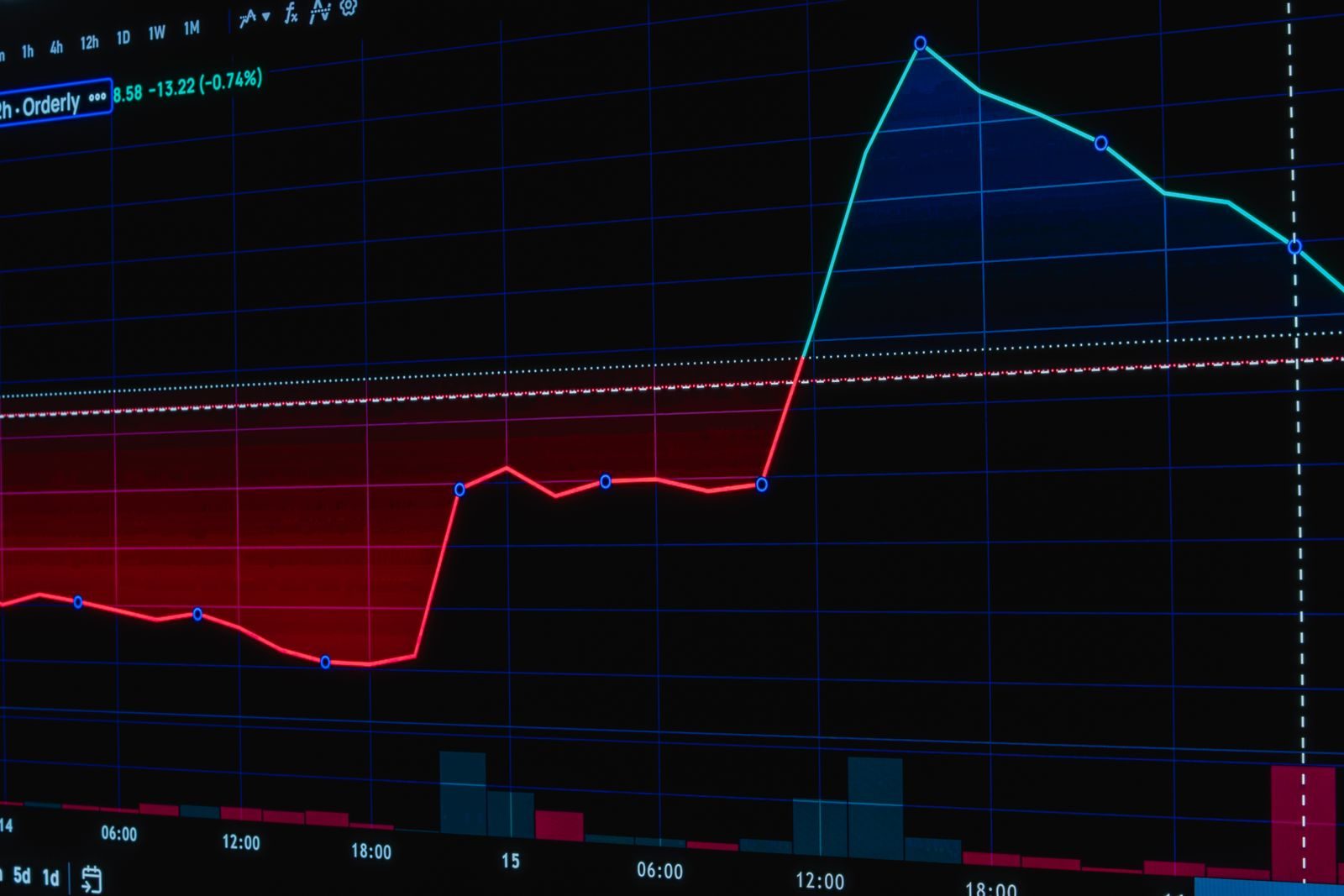 Painel de cotações de um mercado financeiro