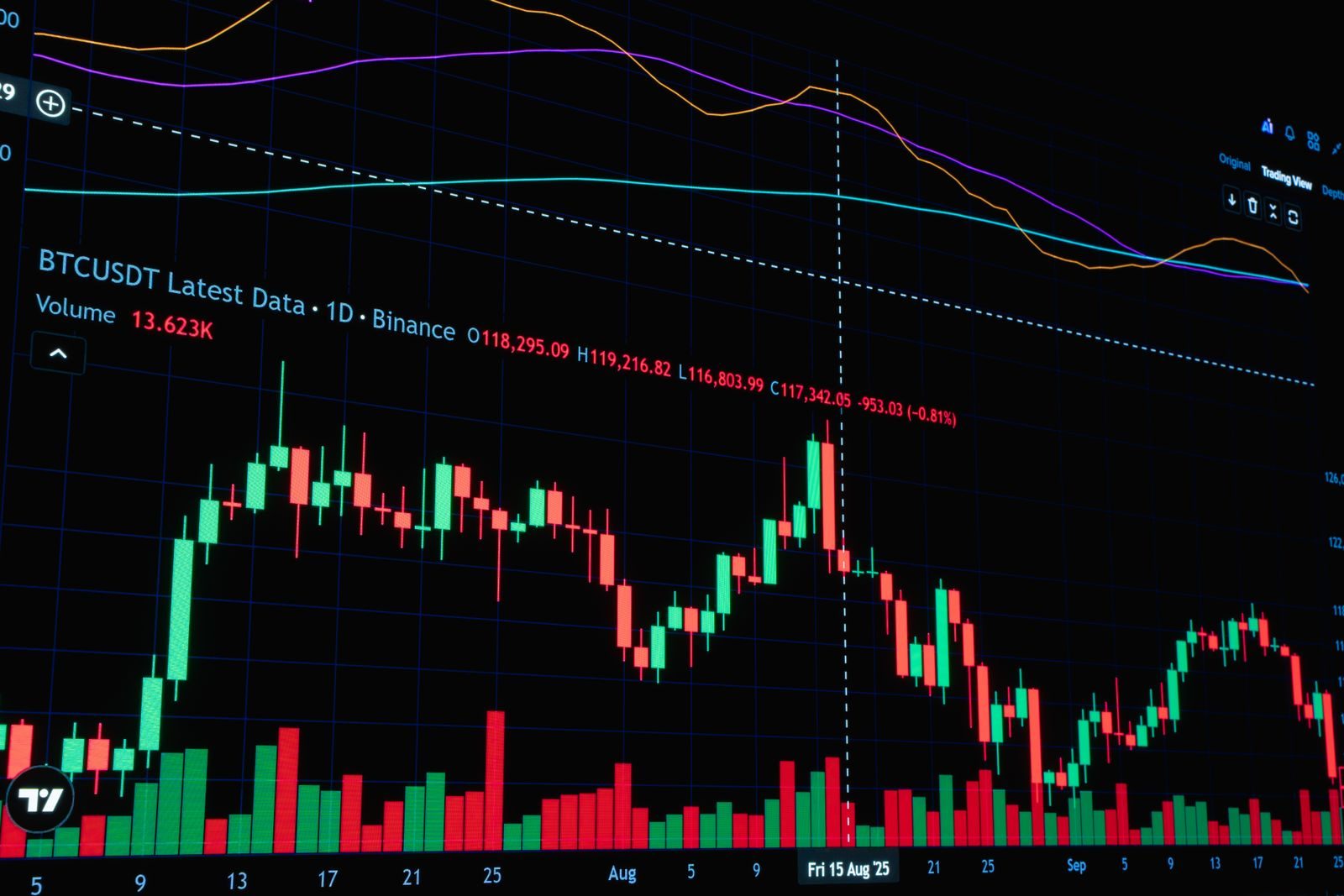Fachada da Bolsa de Valores de Nova York, em Wall Street